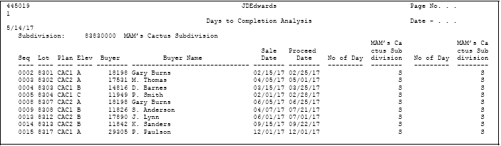 Description of Figure 60-17 follows