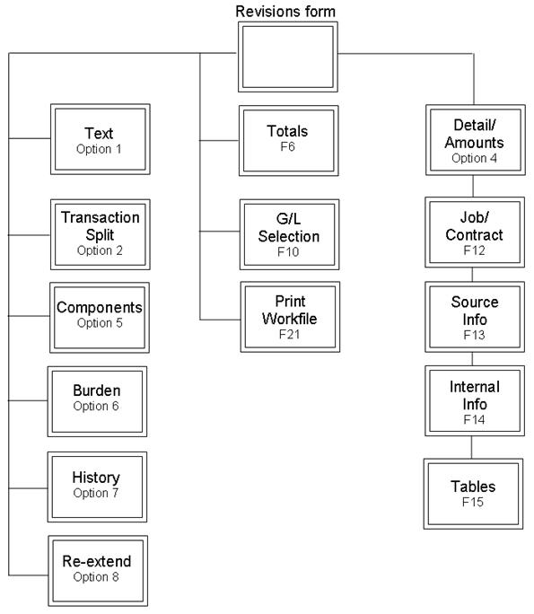 Description of Figure 5-1 follows