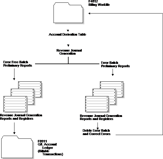 Description of Figure 15-1 follows