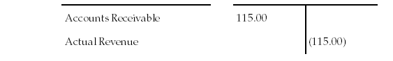 Description of Figure C-1 follows