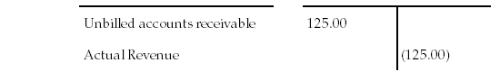 Description of Figure C-3 follows