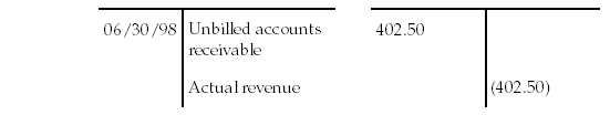 Description of Figure C-7 follows