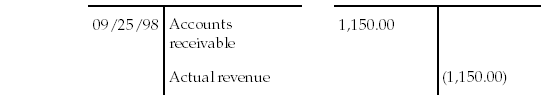 Description of Figure C-14 follows