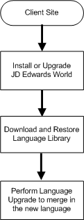 Description of Figure 2-4 follows