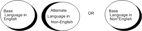 Description of Figure 2-5 follows