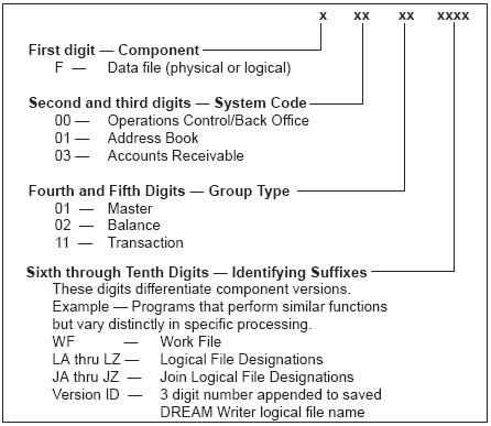 Description of Figure 7-8 follows