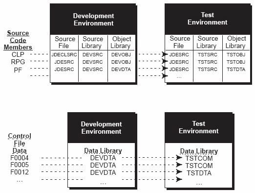 Description of Figure 10-1 follows