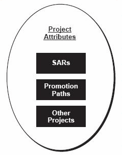 Description of Figure 10-2 follows