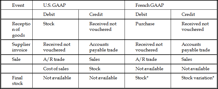 Description of Figure G-1 follows