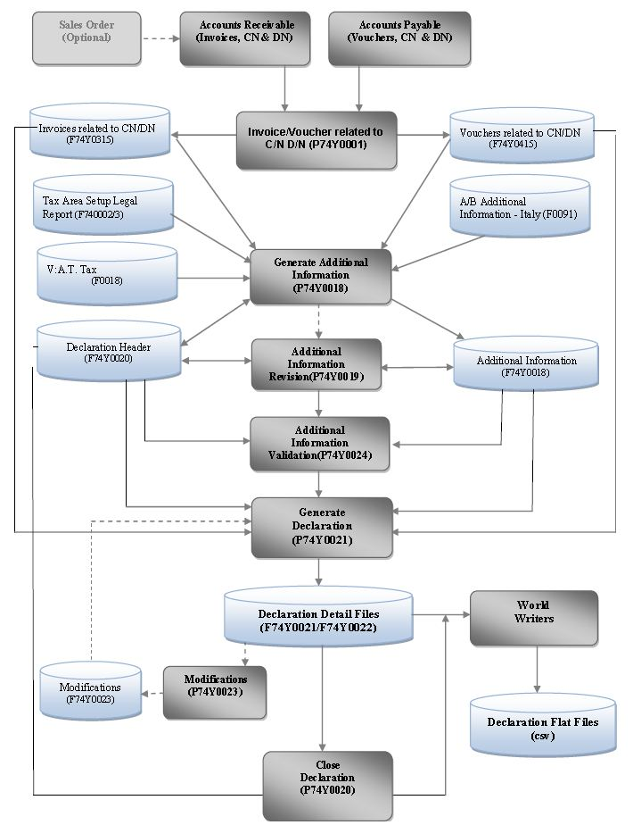 Description of Figure 27-1 follows