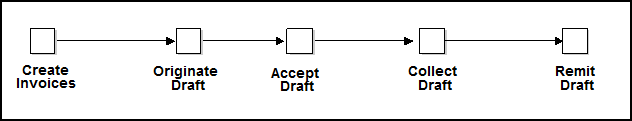 Description of Figure 24-1 follows