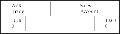 Description of Figure 24-3 follows