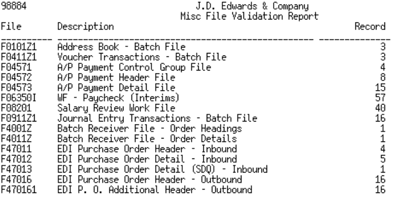 Graphic describes the Miscellaneous File Validation program