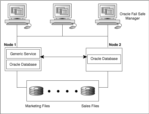 Description of Figure 3-3 follows