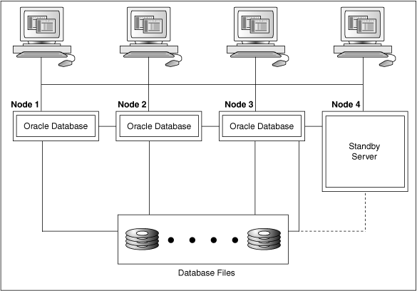 Description of Figure 3-2 follows