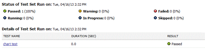 Status of Test Set Run