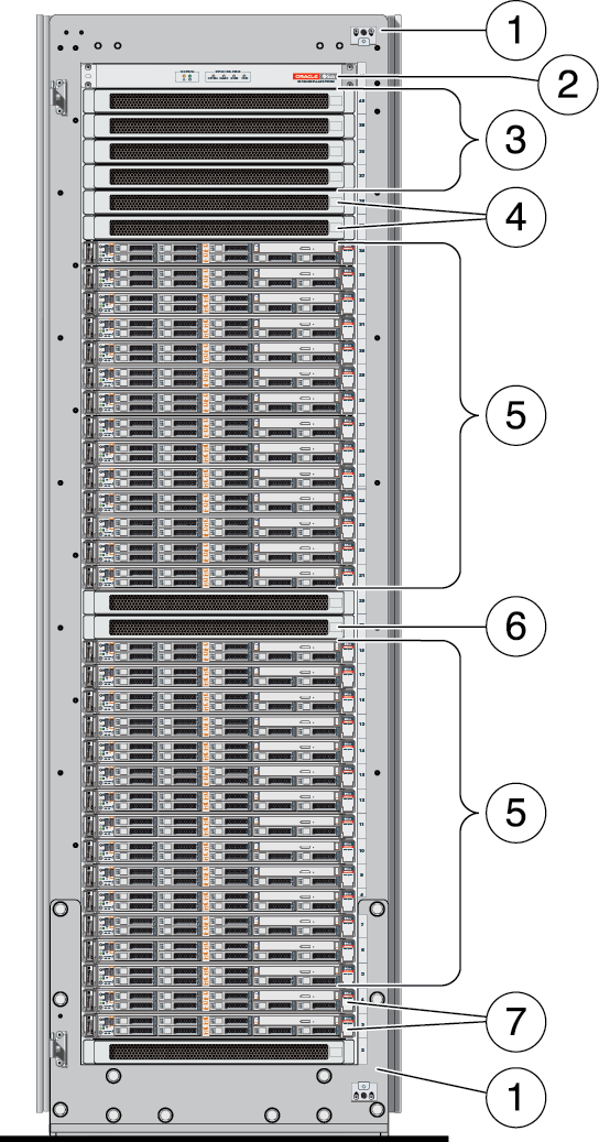 image:This graphic shows the front view of the modular system, with each                         component labeled.