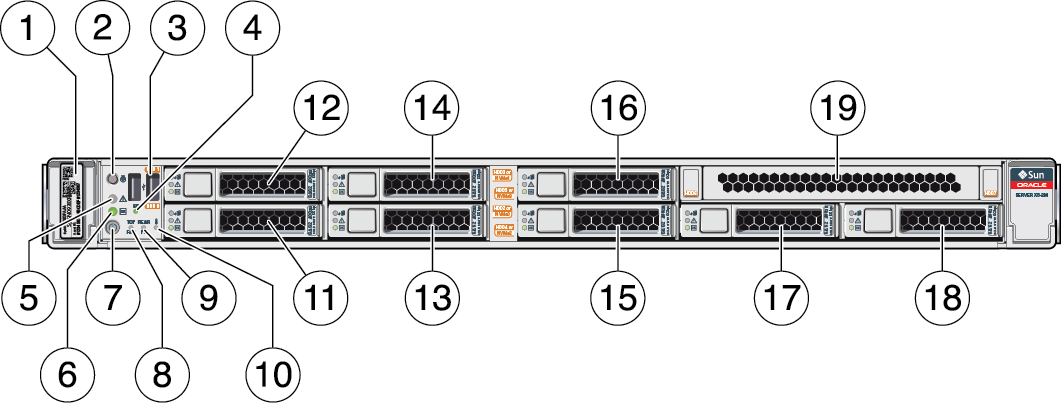 image:This graphic shows the  front components with callouts to each component on a Oracle Server X5-2M node.