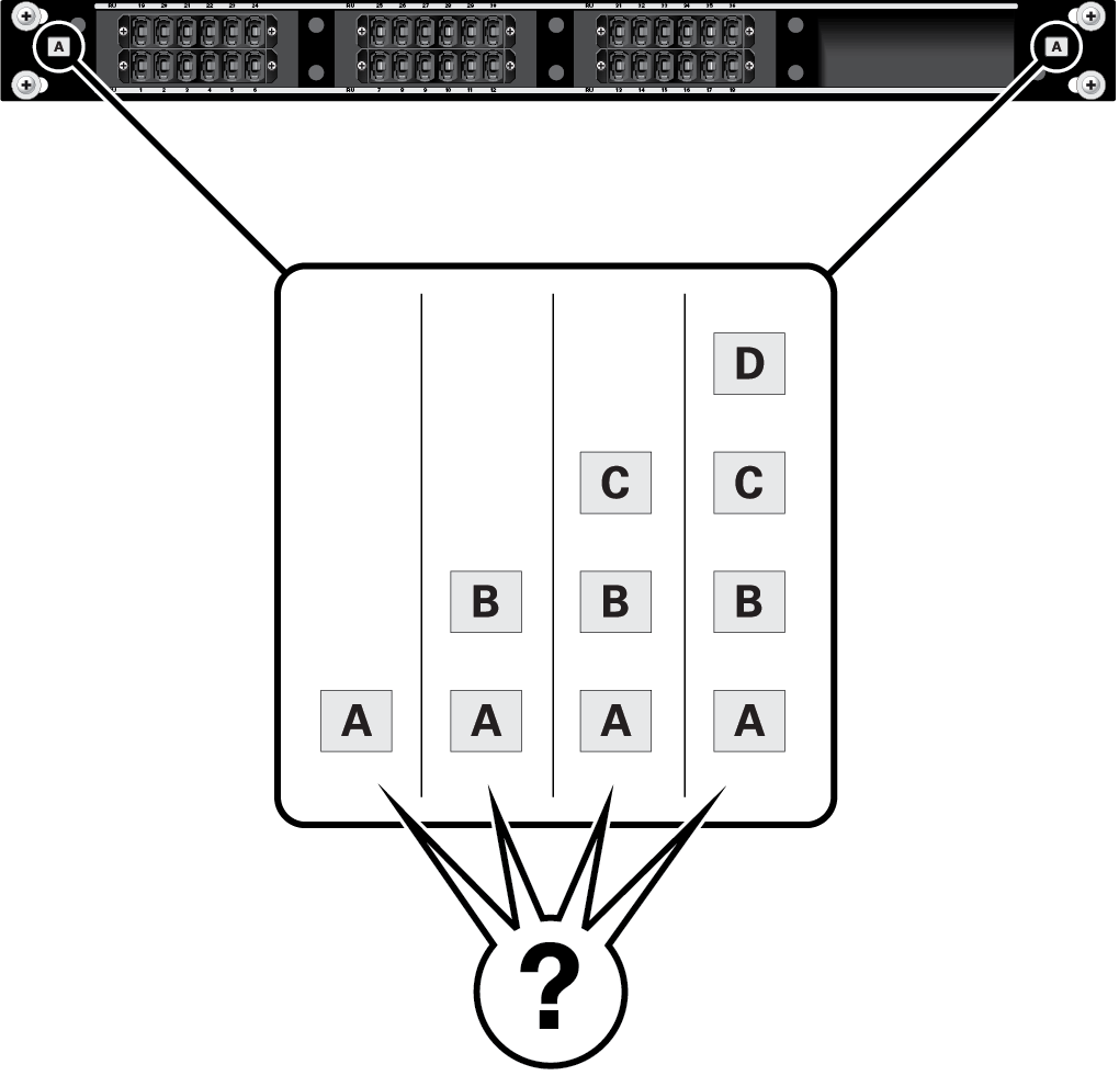 image:This graphic shows an MPO coupler and labels with question marks for variable letters.