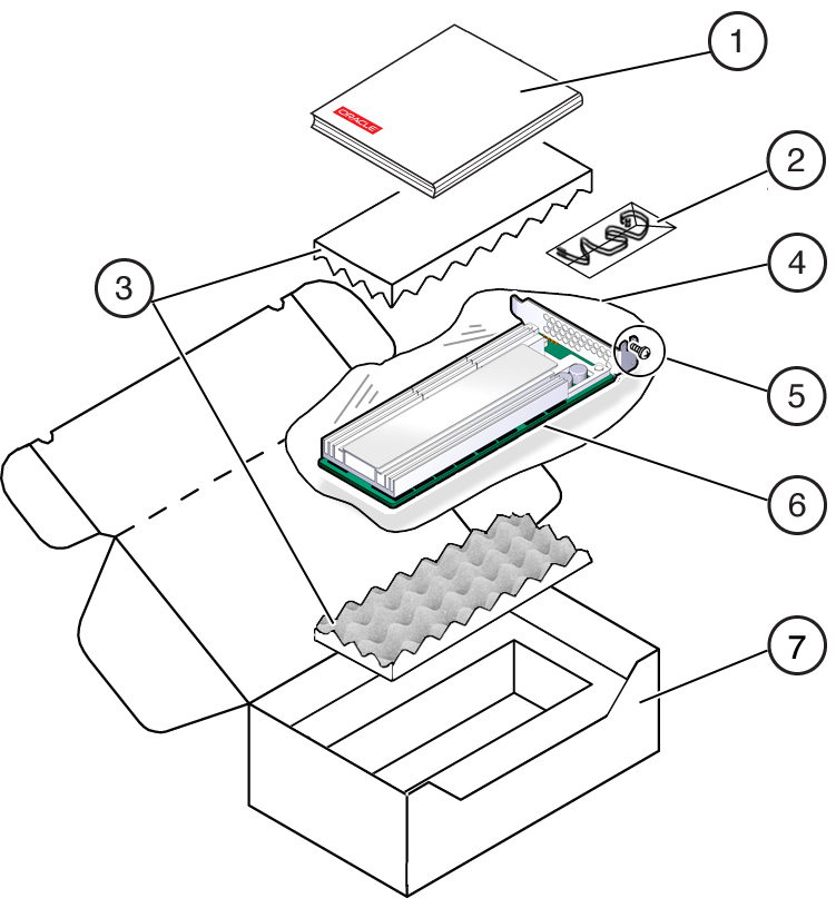 image:Componentes del kit de envío de Oracle Flash Accelerator F160 PCIe Card