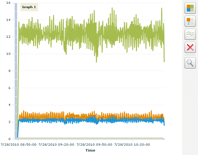 Sample Session Report Graph