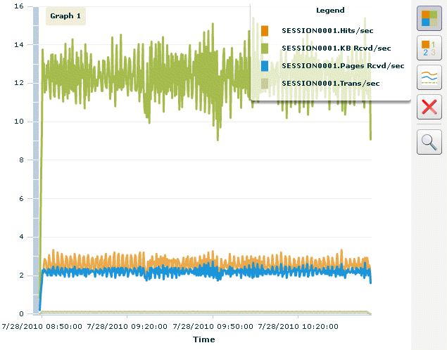 Sample Session Report Graph Showing the Legend View