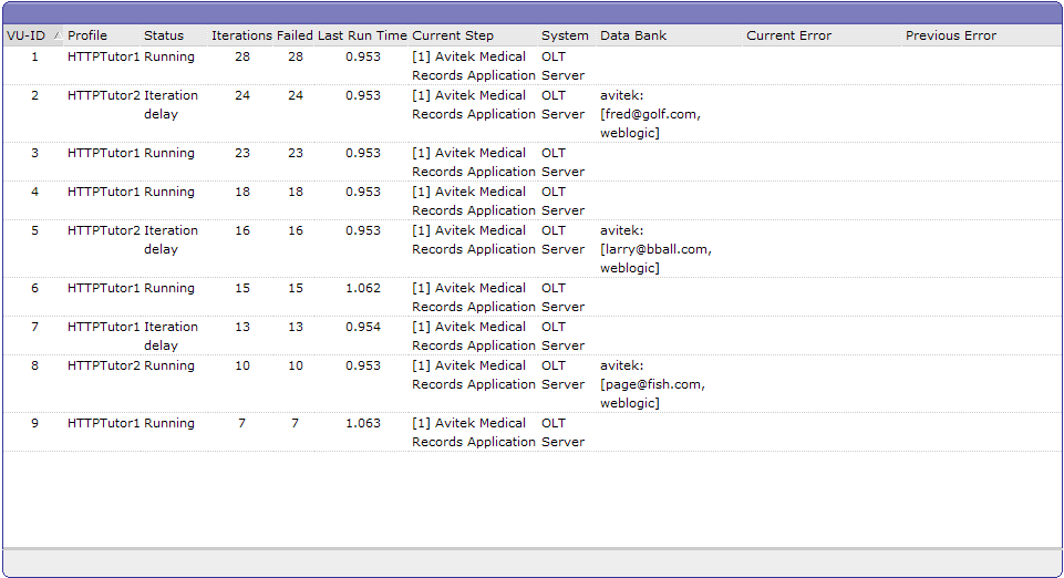 Oracle Load Testing Virtual Users View