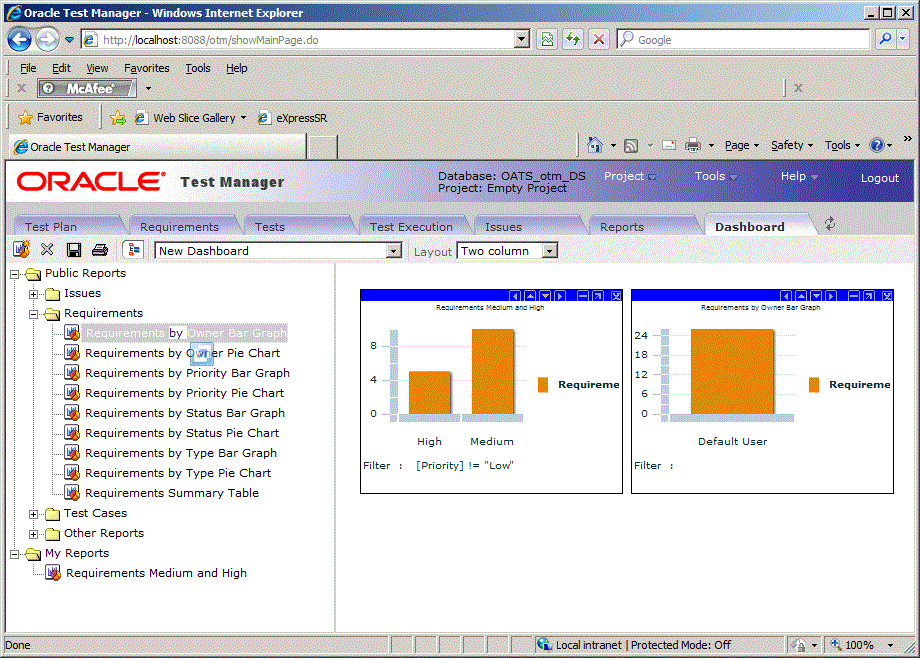 New Dashboard with Selected Graphs Added