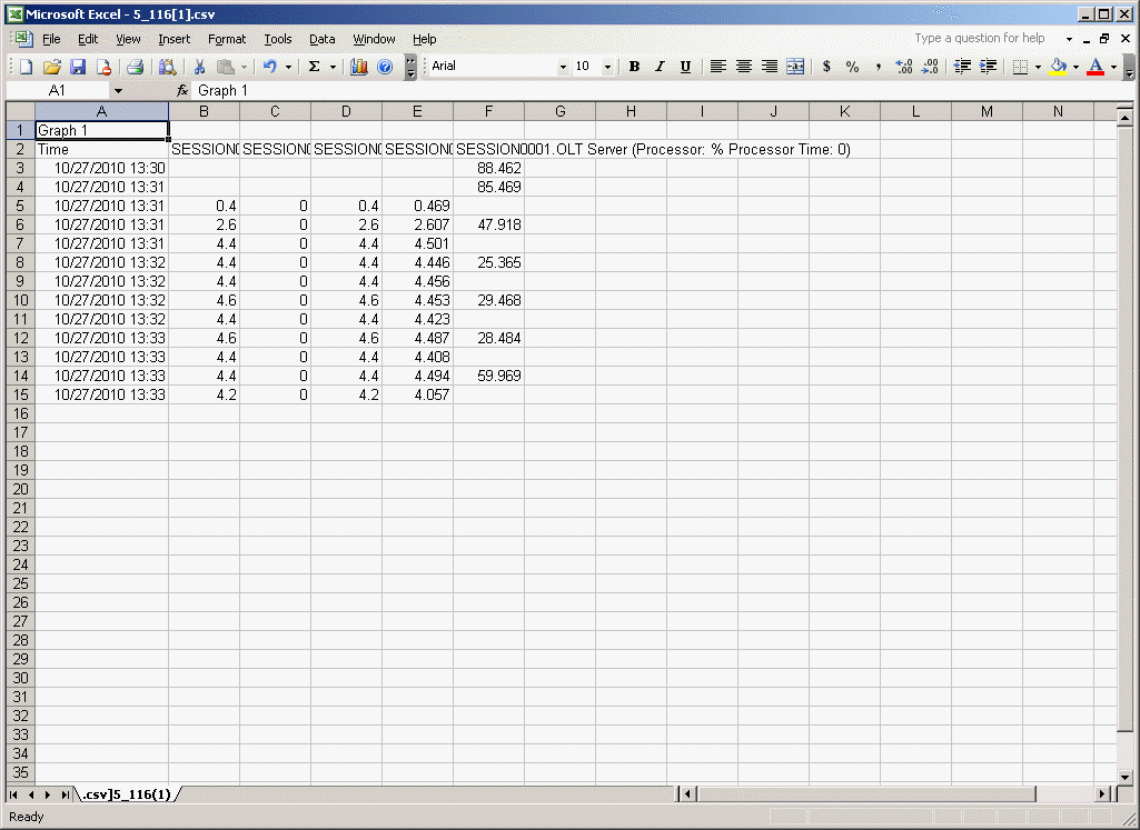 Sample Excel Report Graph