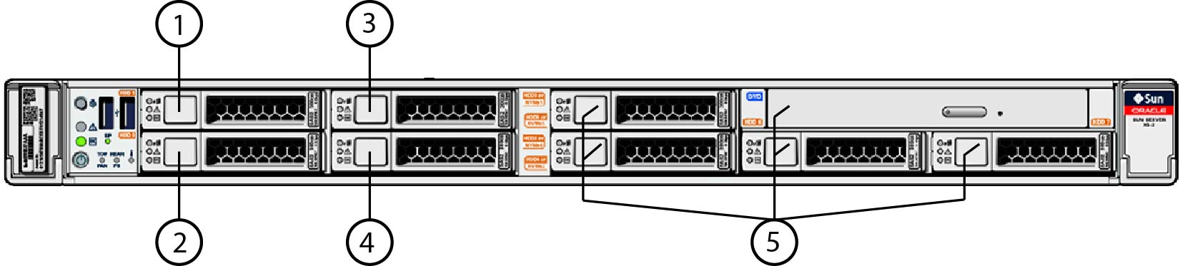 image:Figure showing the location and numbering of the storage drives.