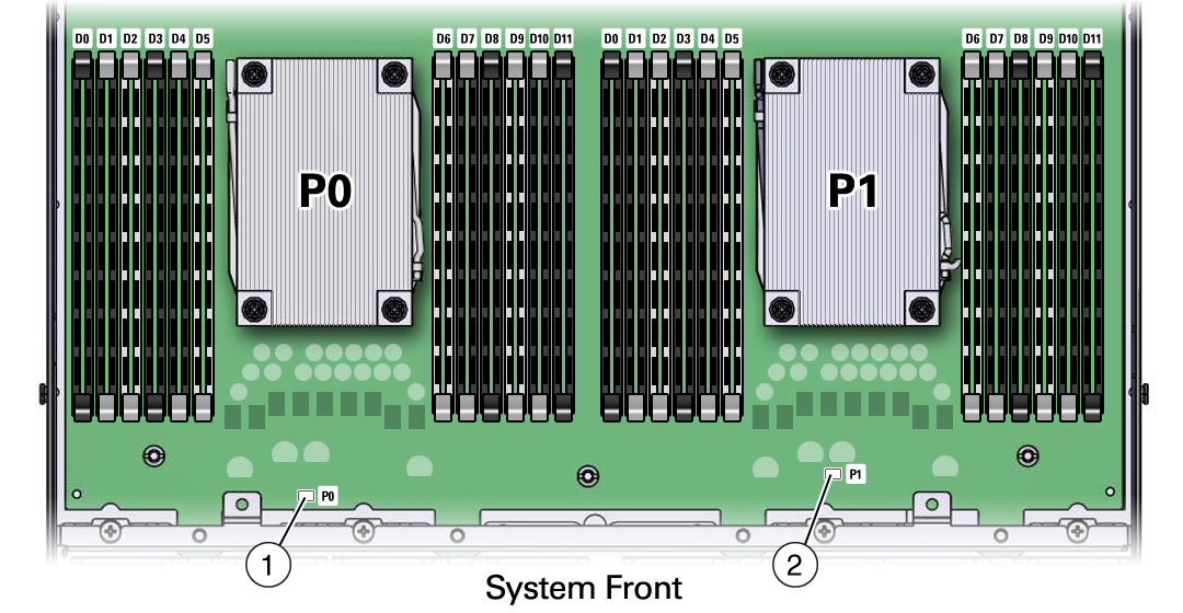 image:Figure showing the location of the processor fault                                 LEDs.