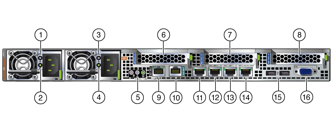 image:Figure showing the location of the power supplies, status                             indicators, connectors, and PCIe slots on the controller back                             panel.