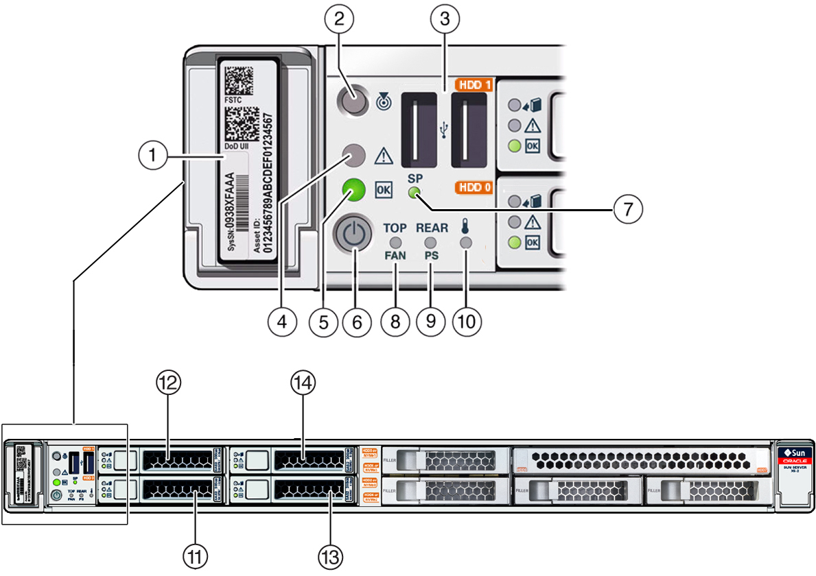 image:Figure showing the location of the status indicators, connectors,                             and drives on the controller front panel.