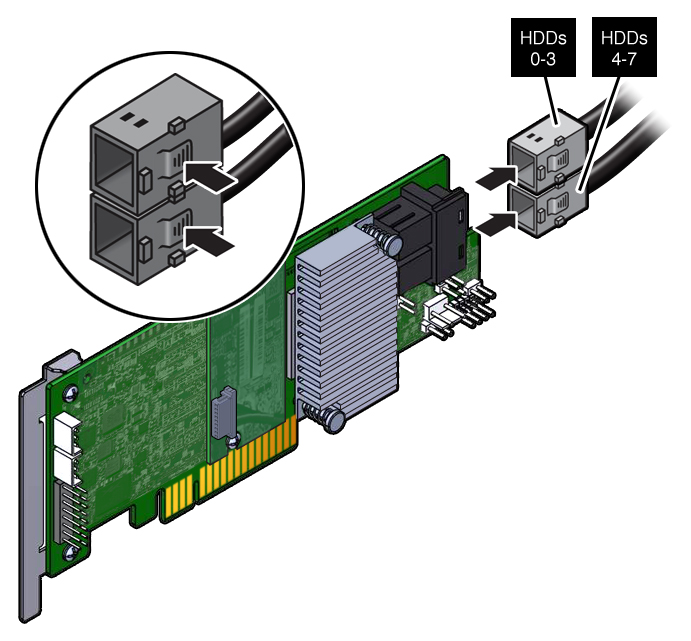 image:Figure showing how to remove the SAS cables from the internal                                 HBA card in slot 4.