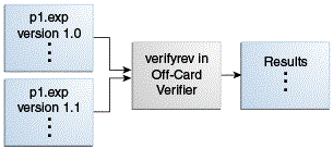 Description of "Figure 13-3 Verifying Binary Compatibility Of Export Files" follows
