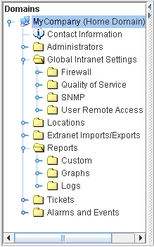 This screenshot shows the App Net Manager Domain Directory.