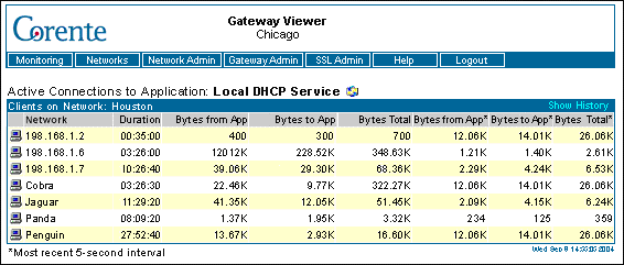 This screenshot shows the Active Connections to Application page in the Gateway Viewer.