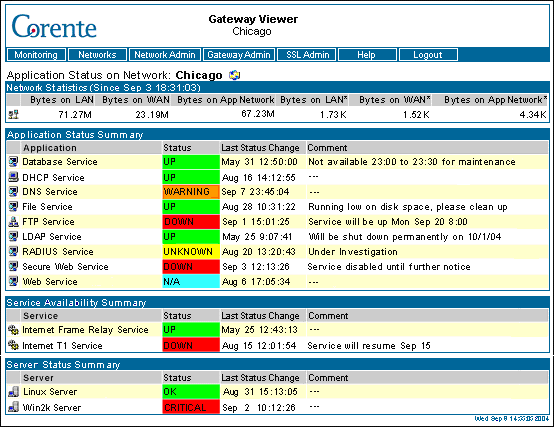 This screenshot shows the Application Status on Network page in the Gateway Viewer.