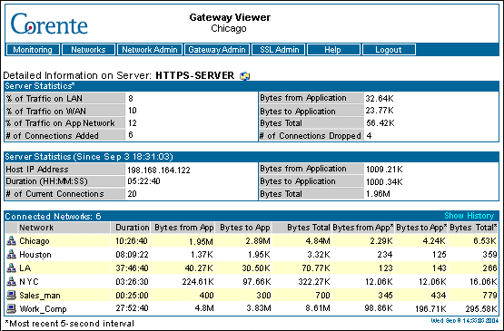 This screenshot shows the Detailed Information on Server page in the Gateway Viewer.