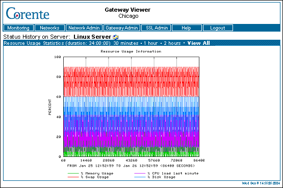 This screenshot shows the Status History on Server page in the Gateway Viewer.