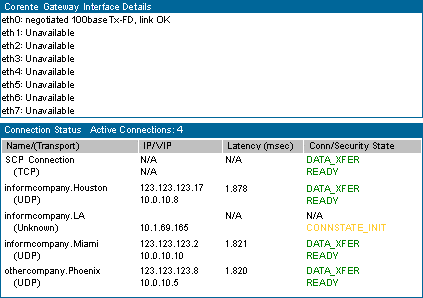 This screenshot shows the detailed information page for the Corente Gateway's interfaces and connections in the Gateway Viewer.