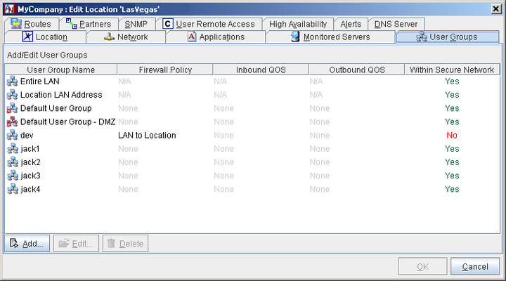 This screenshot shows the User Groups Tab in App Net Manager.