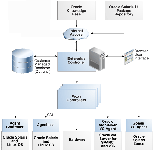 Description of Figure 1-3 follows