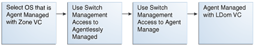 Description of Figure 1-1 follows