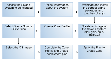 Description of Figure 4-12 follows