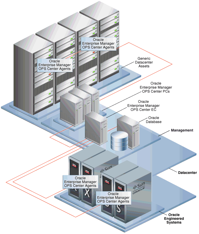 Description of Figure 3-1 follows