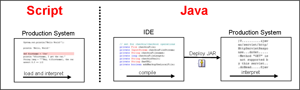 Scripting in Agile PLM