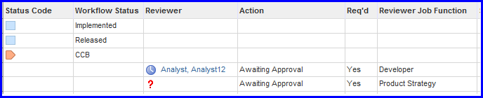 Resolving Missing Users
