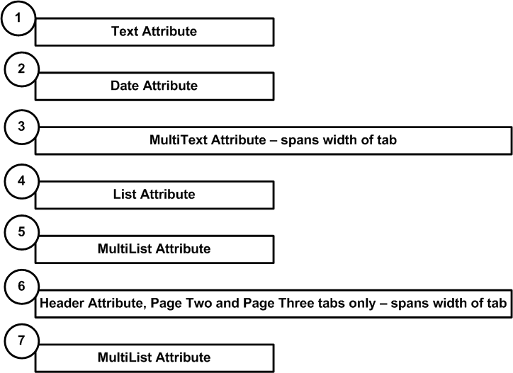 Diagram, Form Tab, Single Column