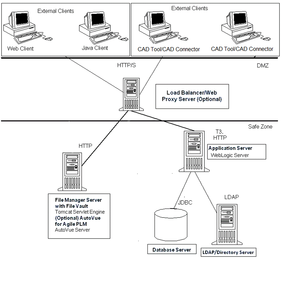 MCAD configuration